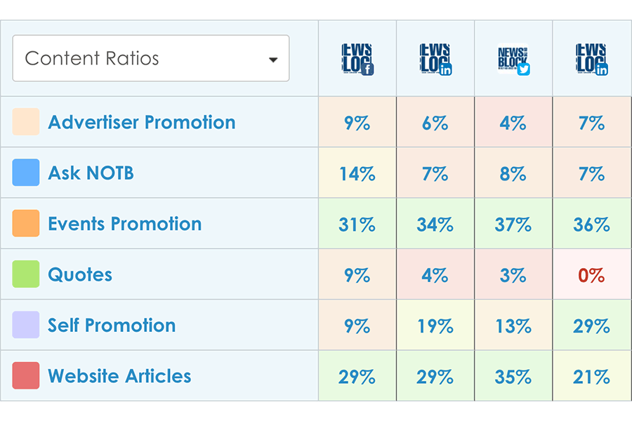 SmarterQueue streamlines your social media publishing