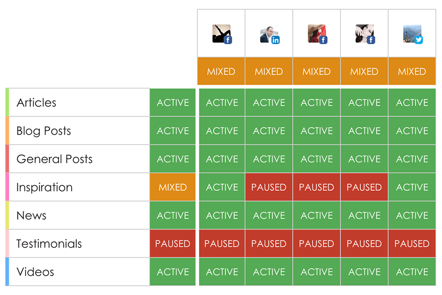 SmarterQueue streamlines your social media publishing